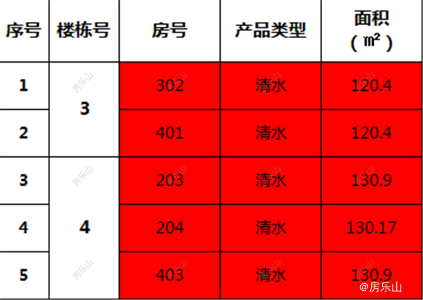 富力尚悦居特惠房明细