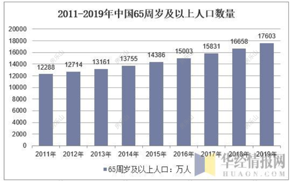 ▏数据来源：郭嘉统计局、华经产业研究院
