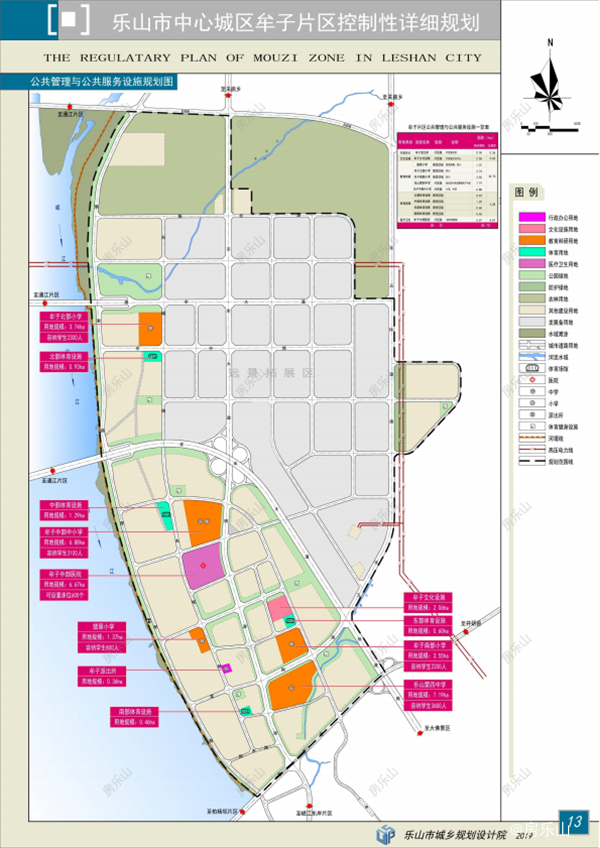 公共管理与公共服务设施用地规划