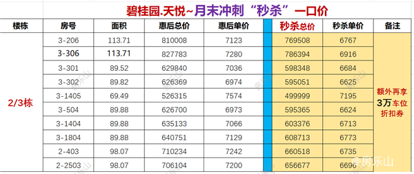 碧桂园天悦一口价表格