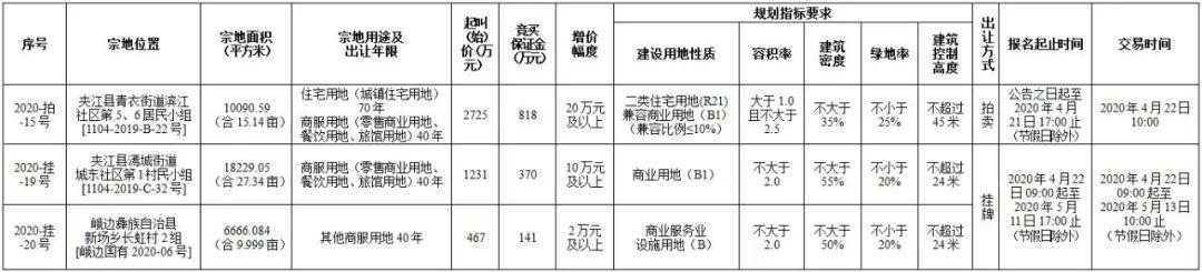 乐山土拍信息 乐山土拍信息