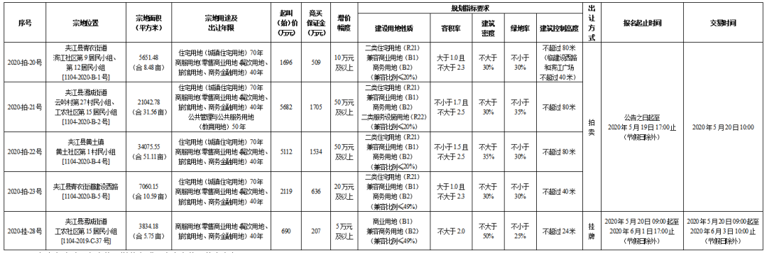 乐山土拍信息 乐山土拍信息