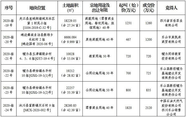 土拍信息图 土拍信息图