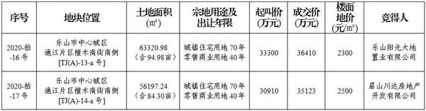 土拍信息图 土拍信息图