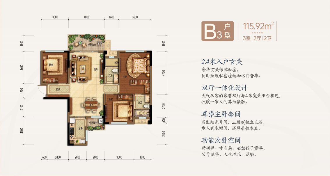 B3
