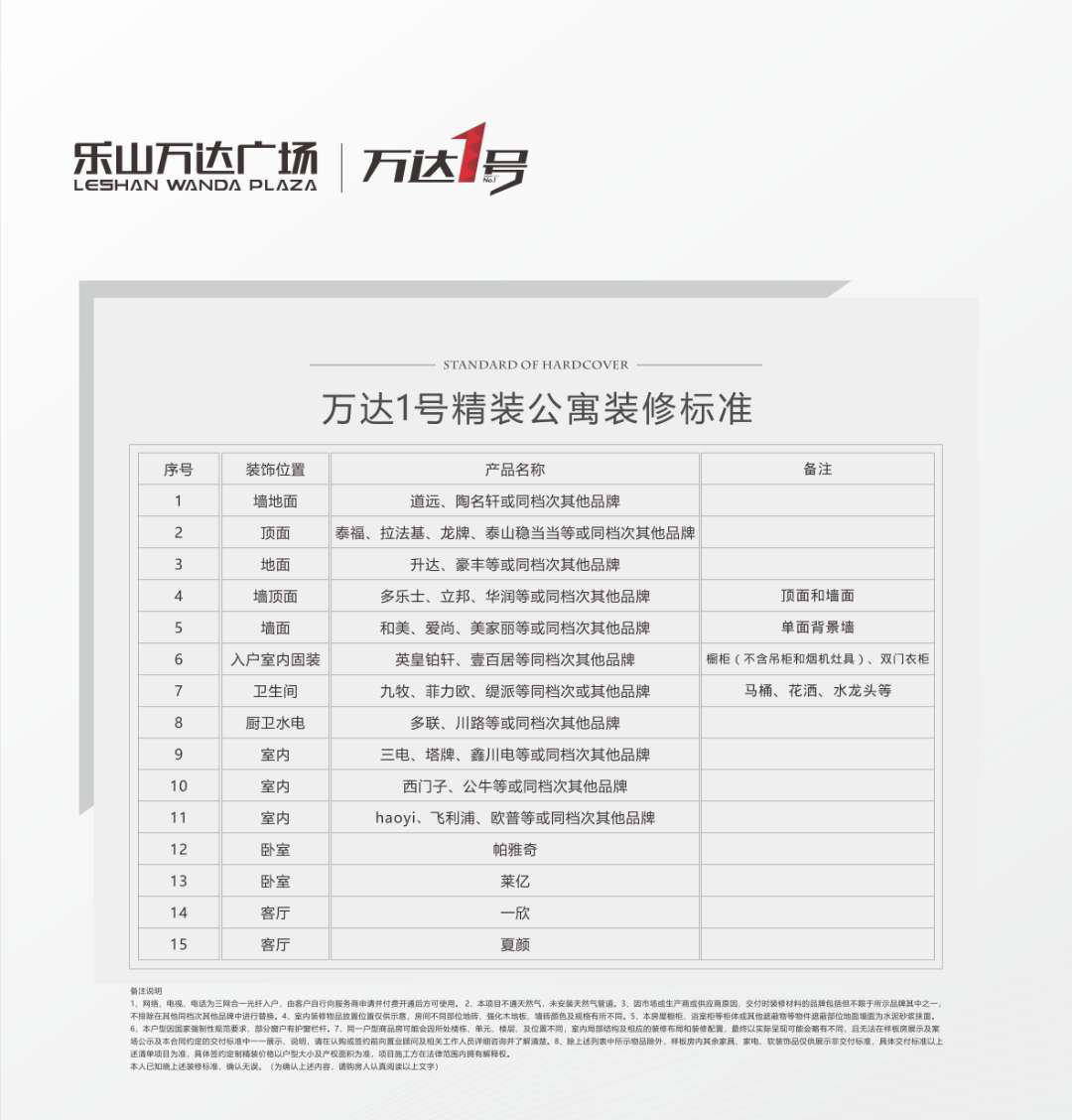 万达1号装修标准 万达1号装修标准