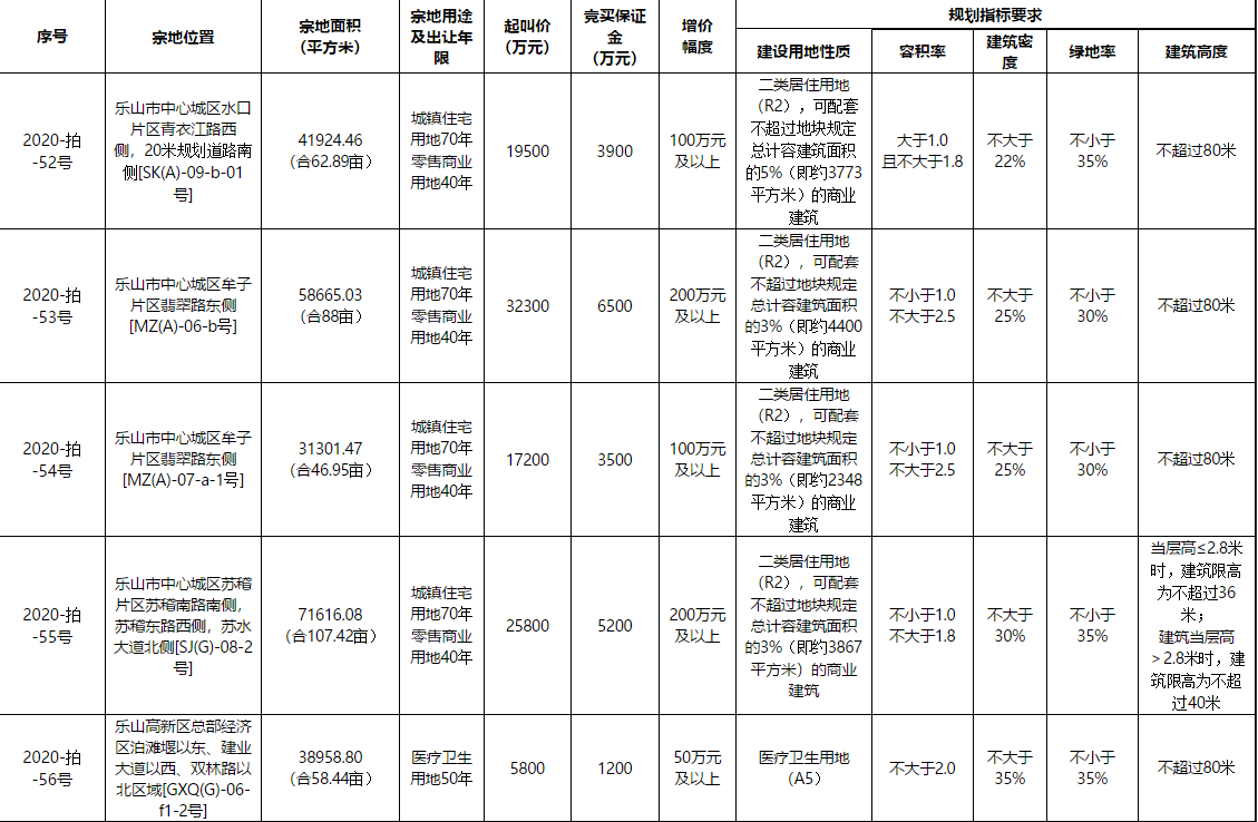 宗地情况一览表 宗地情况一览表