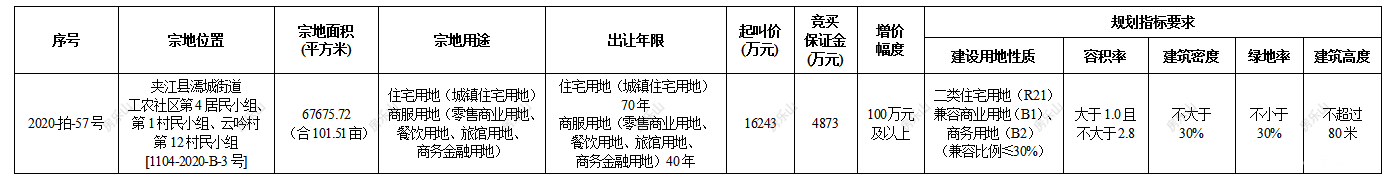 夹江土地拍卖