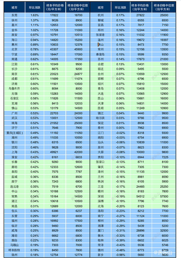 2020年10月百城均价表
