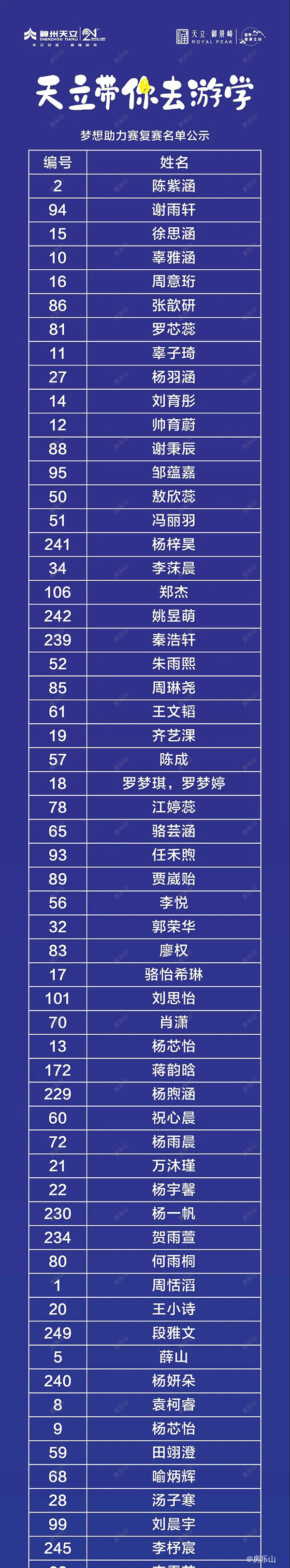 梦想助力赛复赛名单