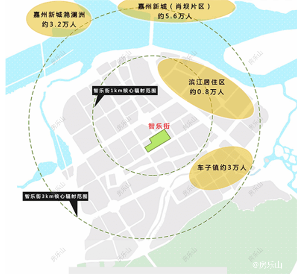 高新创智谷辐射人口