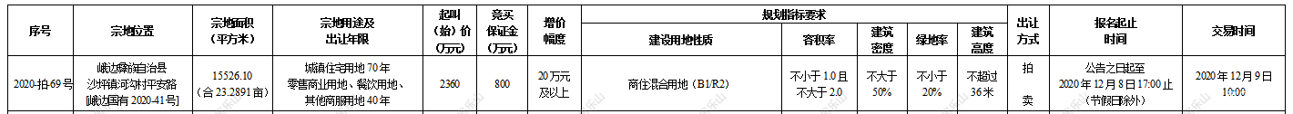峨边土地拍卖