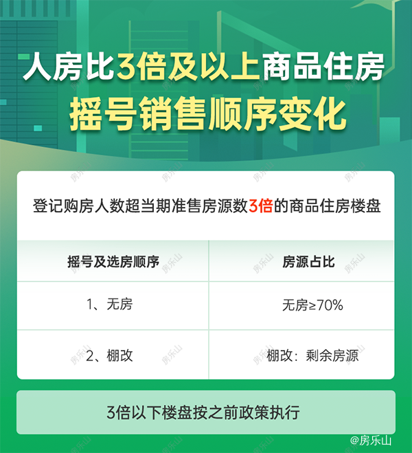商品房购房登记示意图