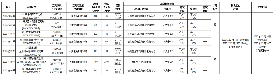 沐川土地出让 沐川土地出让