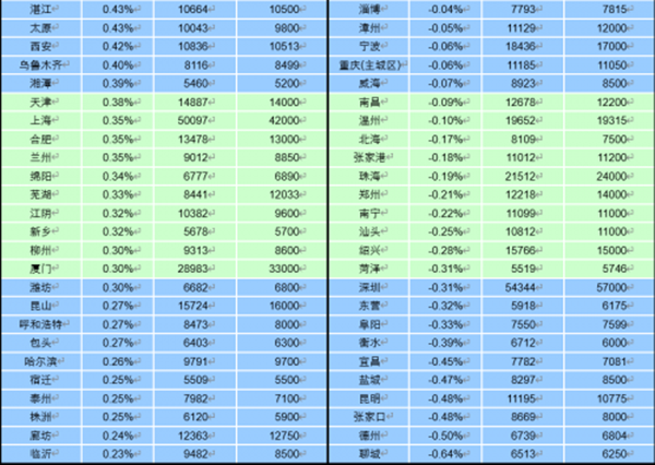 2020年11月百城均价