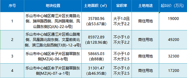 2020年11月流拍土地一览表