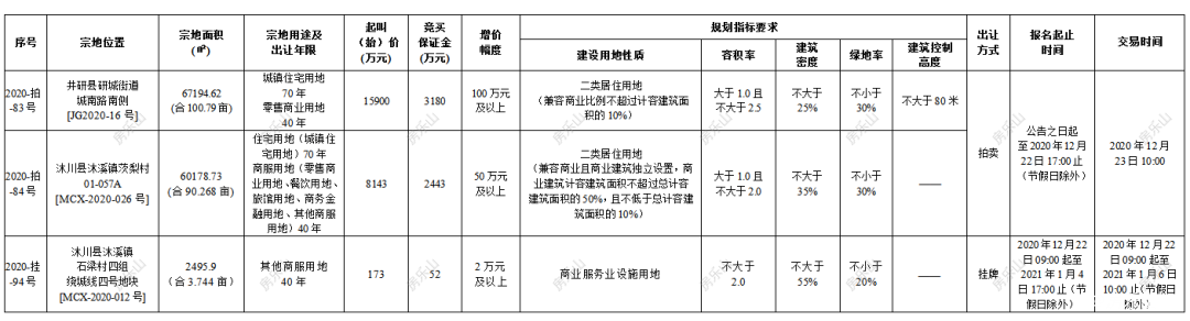 井研沐川土地拍卖