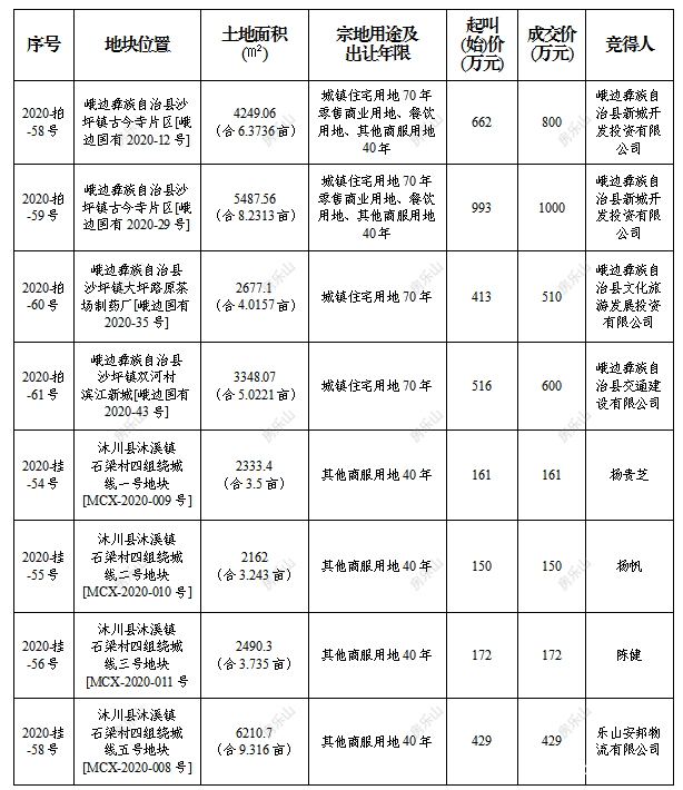 寰?俊鍥剧墖_20201203141612.png