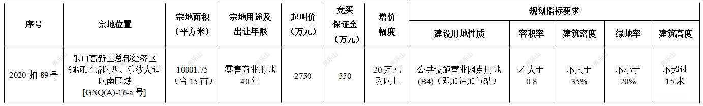 宗地基本情况表