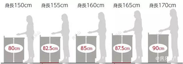 厨房操作台高度示意图