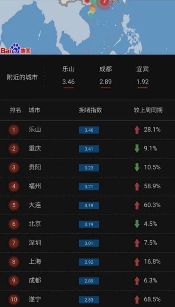 全国拥堵榜单