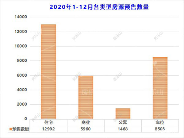 2020年乐山预售证信息