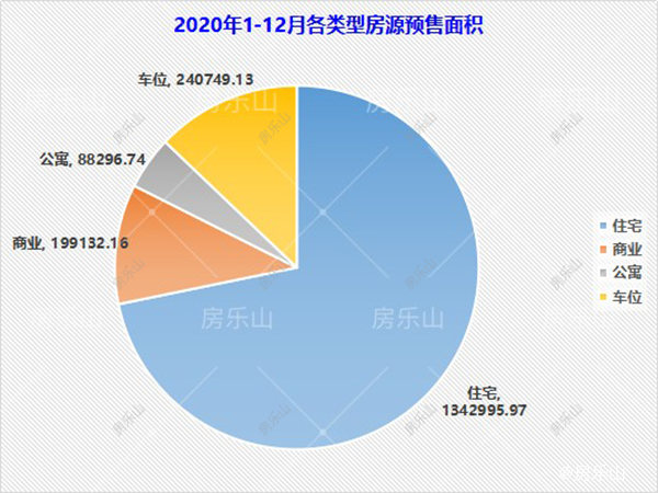 2020年乐山预售证信息