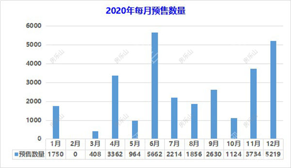 2020年乐山预售证信息