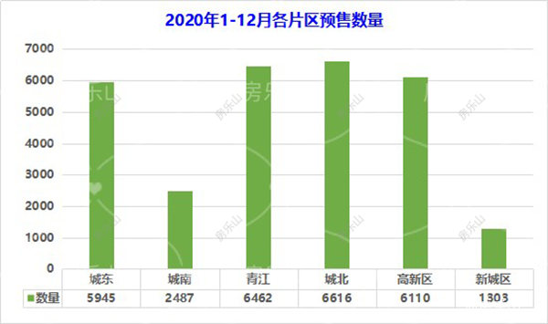 2020年乐山预售证信息