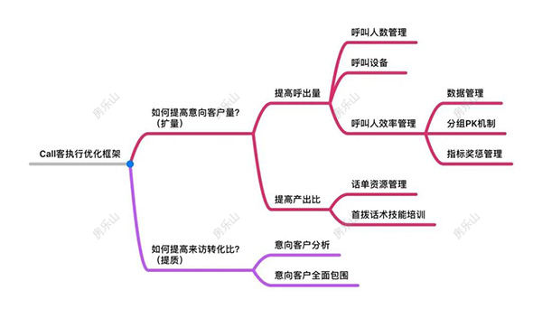 call客执行优化框架