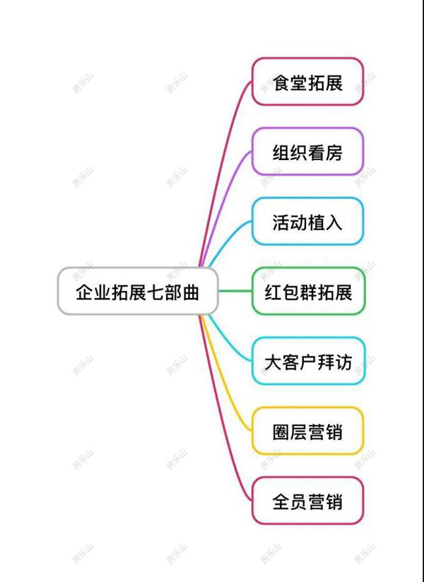 企业扩展七步曲