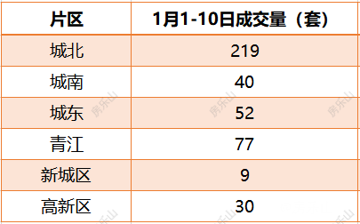 乐山楼盘销售示意图