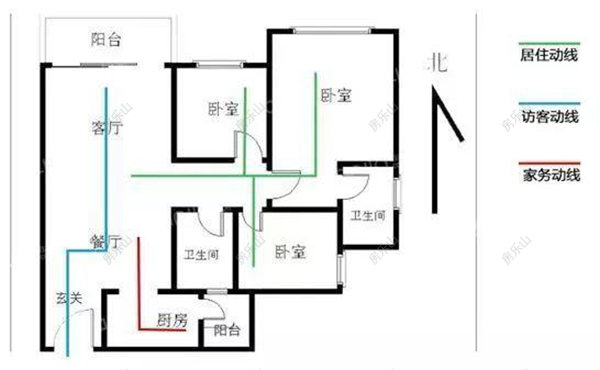 三条动线示意图
