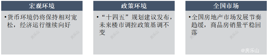 2021年房产市场展望