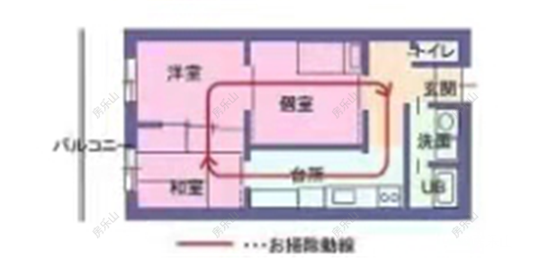 日式循环状