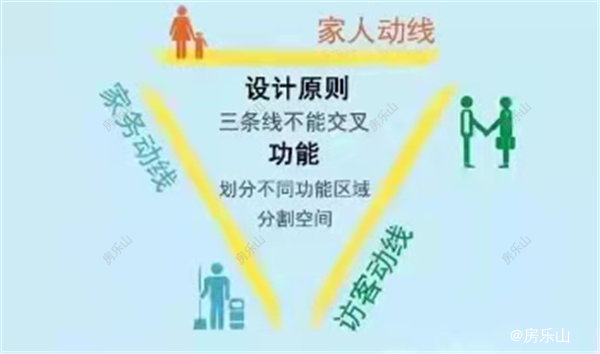 三条动线