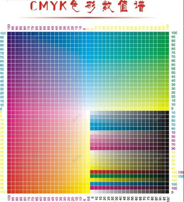 CMYK色彩数值谱