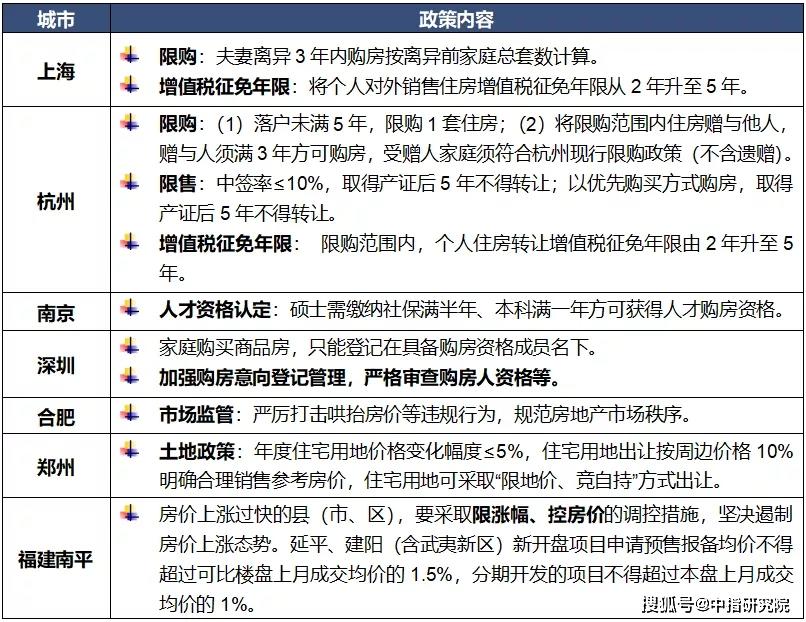 2021年1月房产政策 2021年1月房产政策