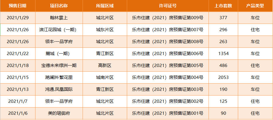 乐山1月预售证 乐山1月预售证