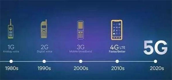 移动通信行业变迁