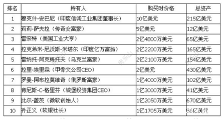 豪宅榜