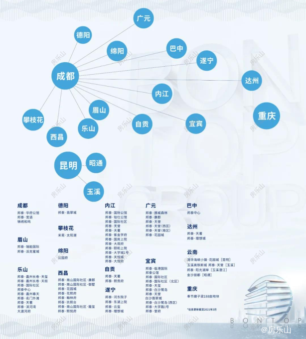 邦泰集团拓城区域相关图片
