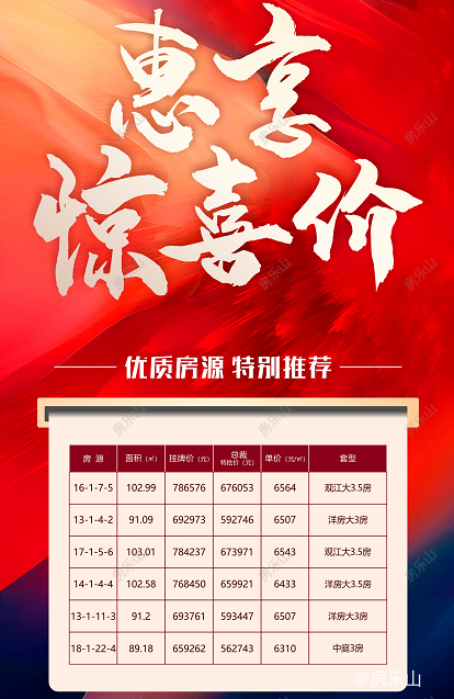 滨江花园城4月11日特价房