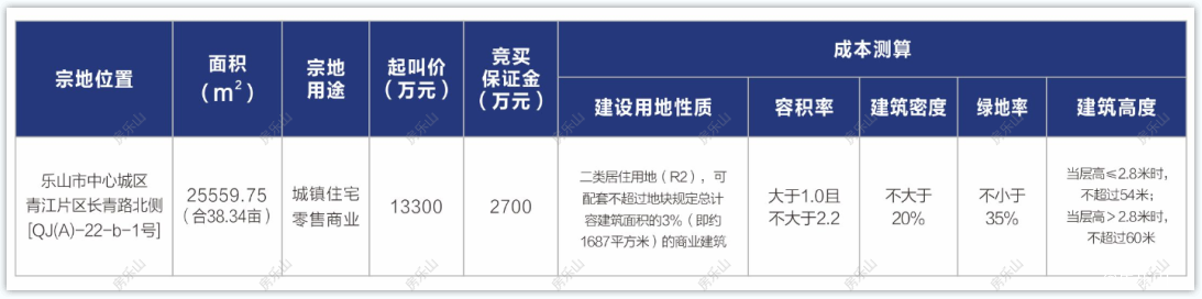 乐山市中心城区青江片区长青路北侧[QJ(A)-22-b-1号]地块信息
