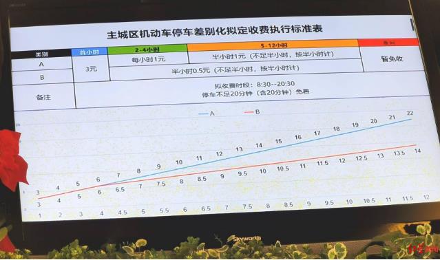 2021年停車收費暫定標準