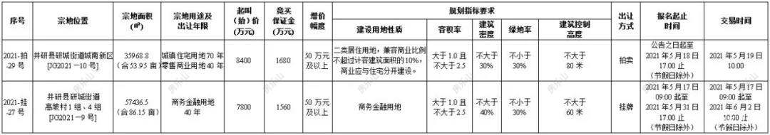 乐山土地出让图片