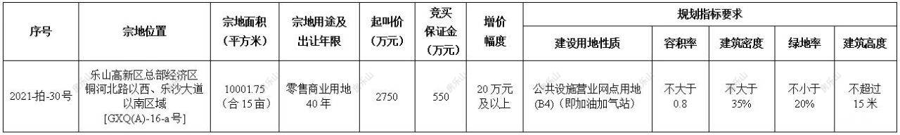 公共设施营业网点用地拍卖