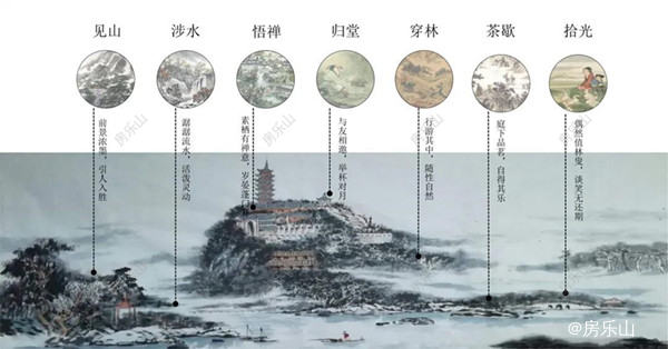 和喜玖熙府七进园林示意图