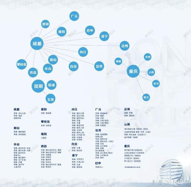 邦泰项目布局图