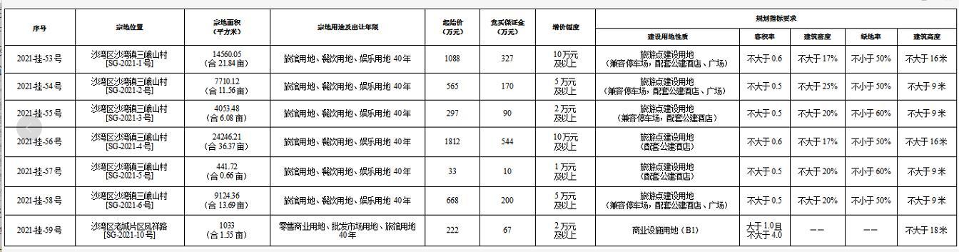 沙湾土拍信息